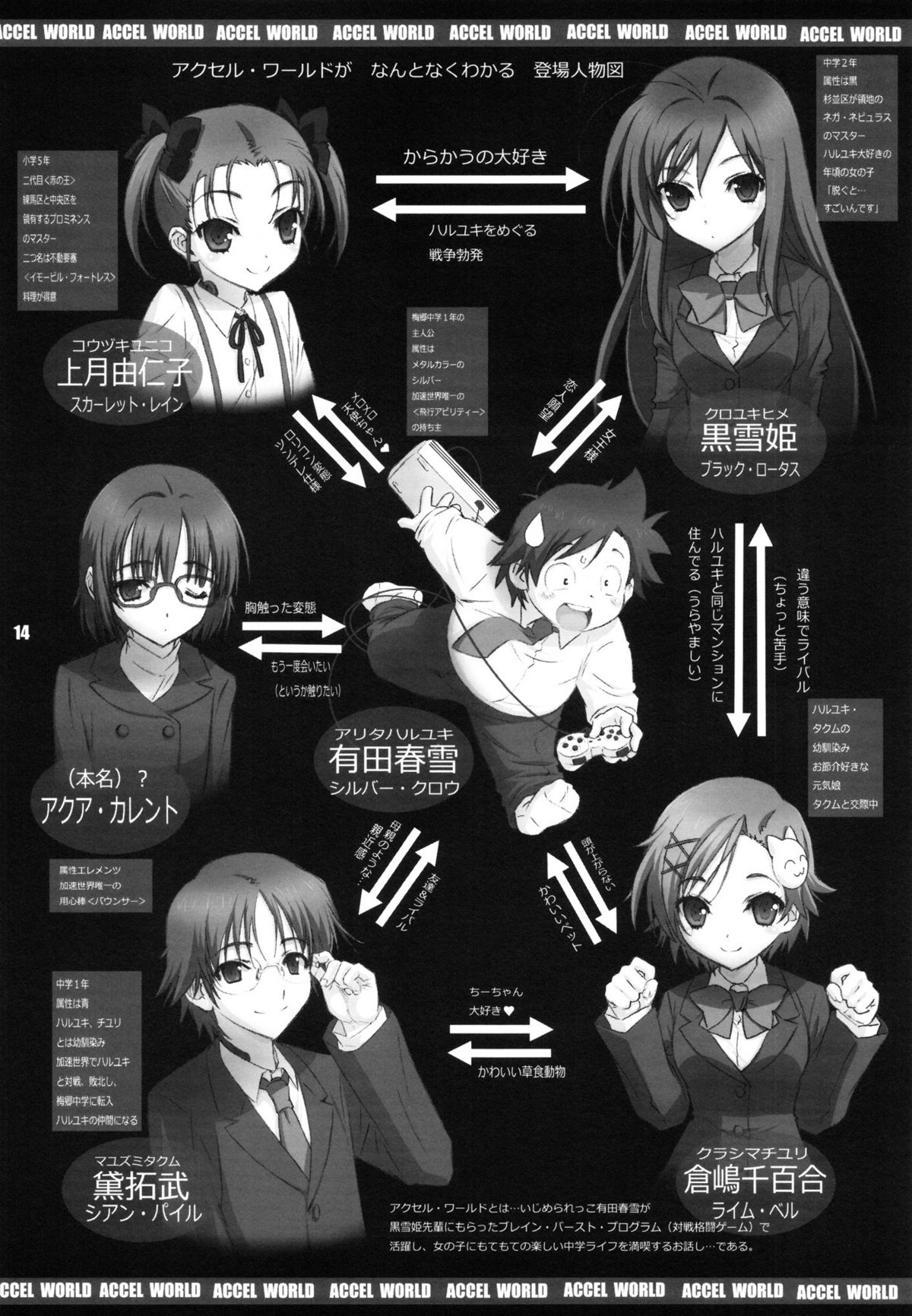 (C82) [WILD KINGDOM (浅草寺きのと)] DUEL (アクセル・ワールド)