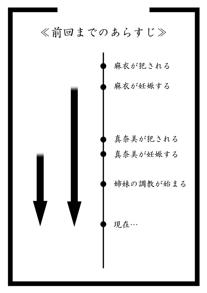 [暁勝家のサークル (暁勝家)] 娘ボテ ～私達の36週間～ Vol.3