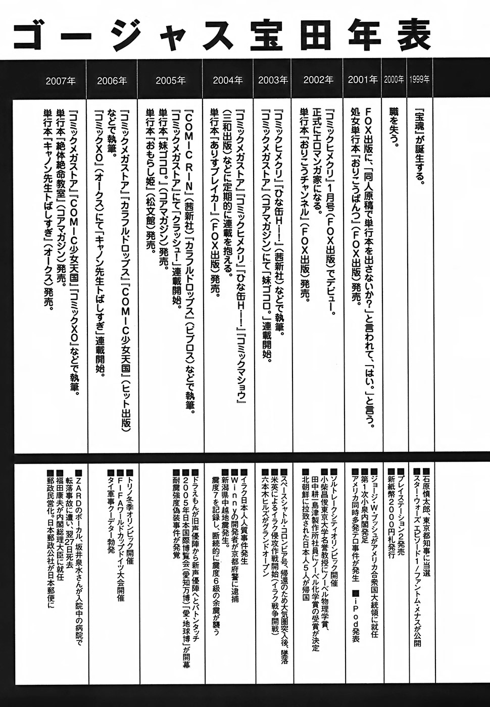 [ゴージャス宝田] キャノン先生トばしすぎ