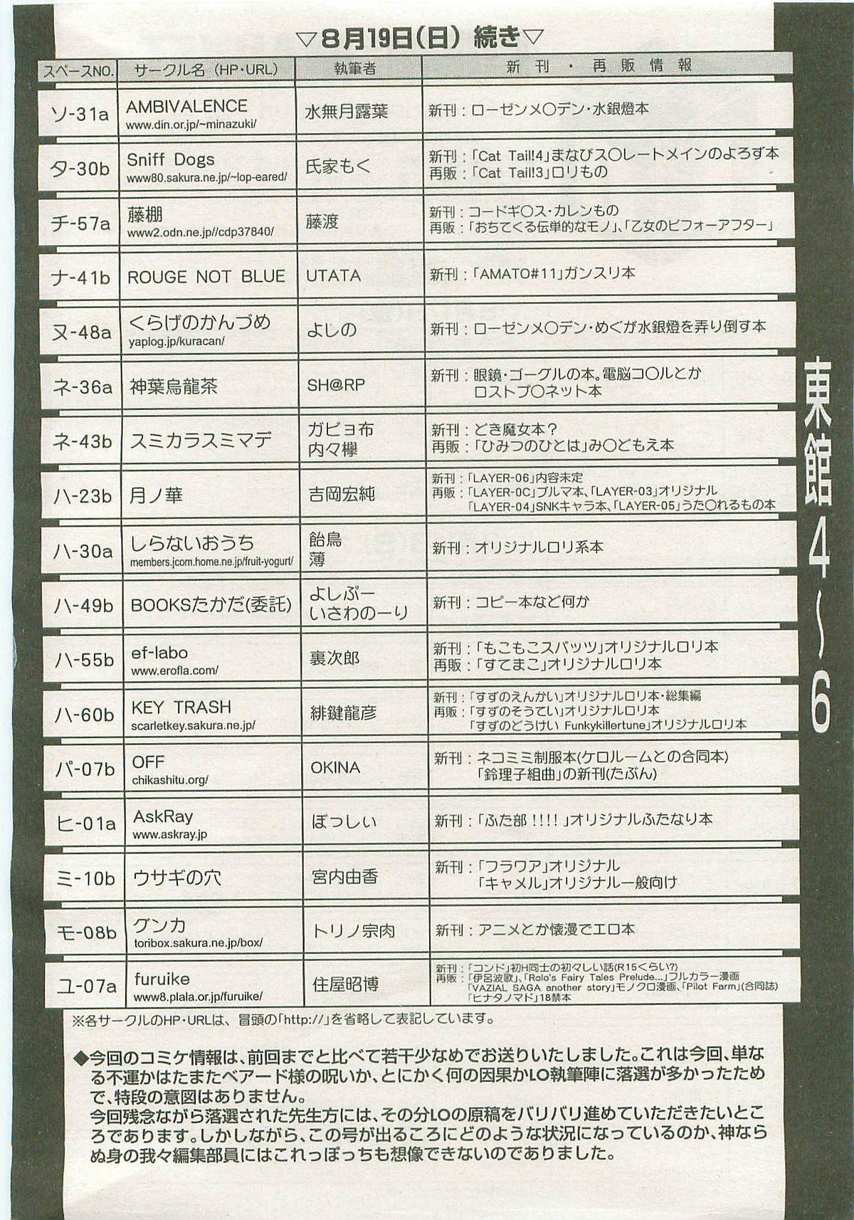 COMIC LO 2007年9月号 Vol.42