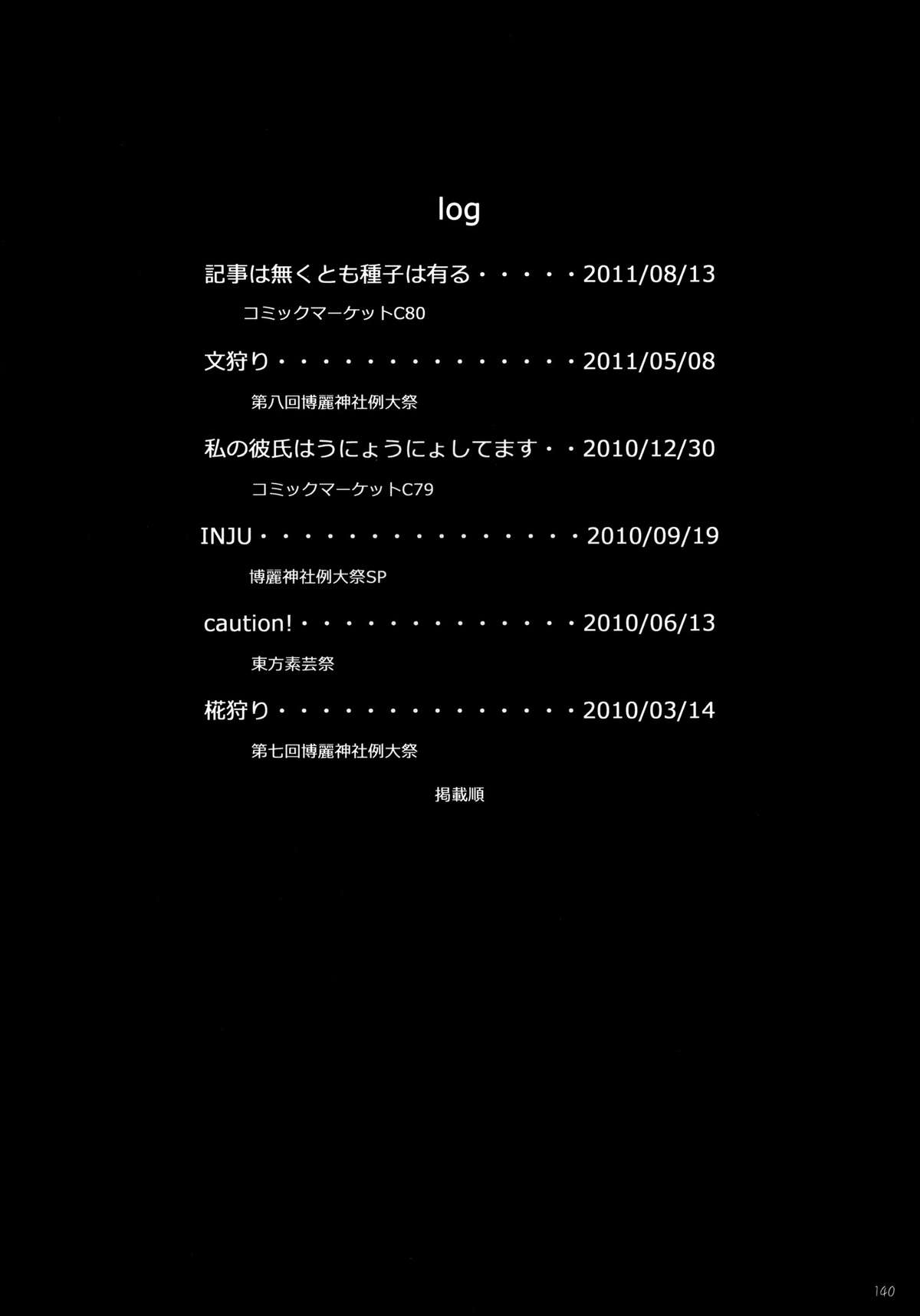 [餅屋 (かろちー)] 餅屋LOG 総集編 Vol.1 (東方Project) [英訳] [DL版]