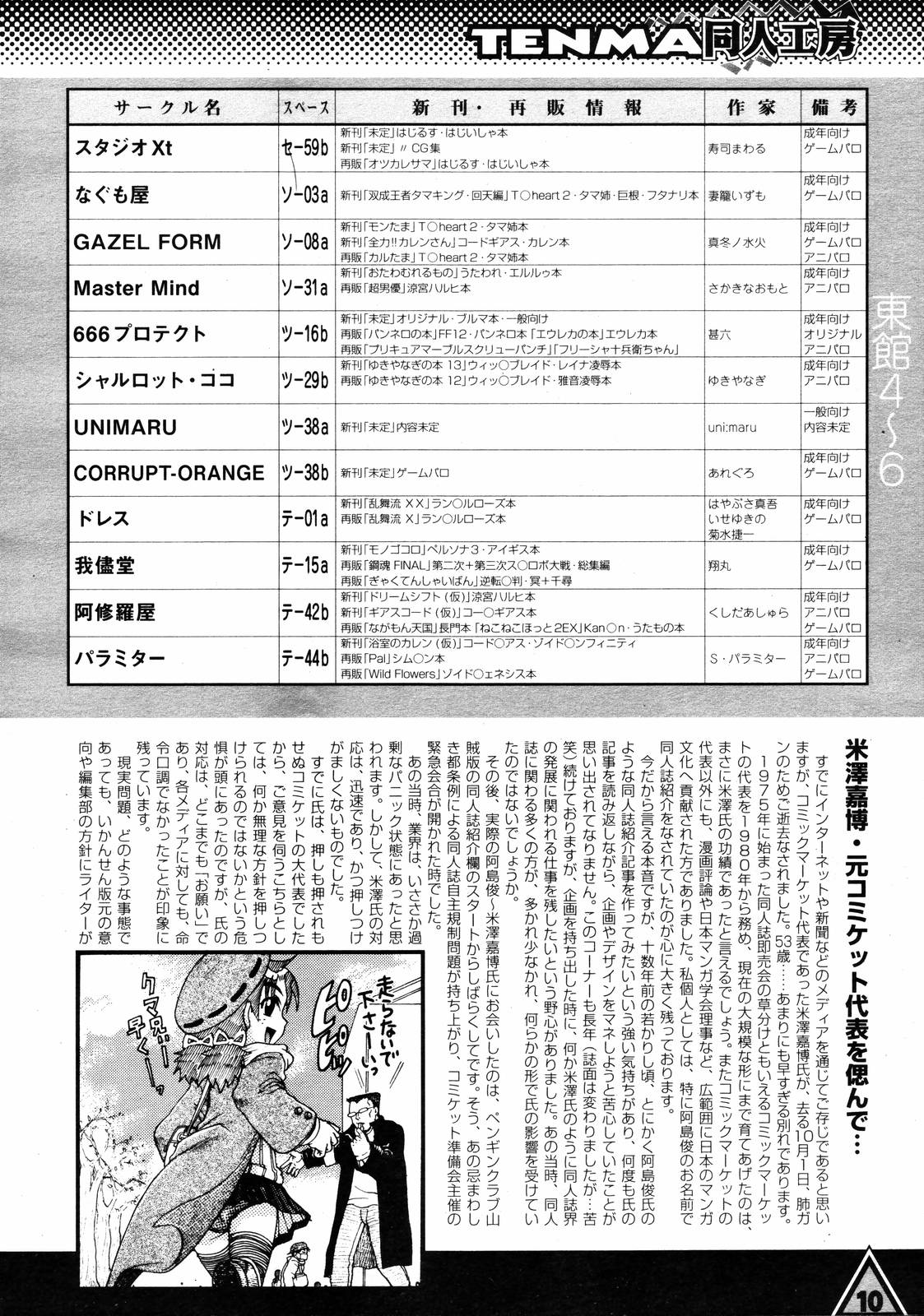 COMIC 天魔 2007年1月号