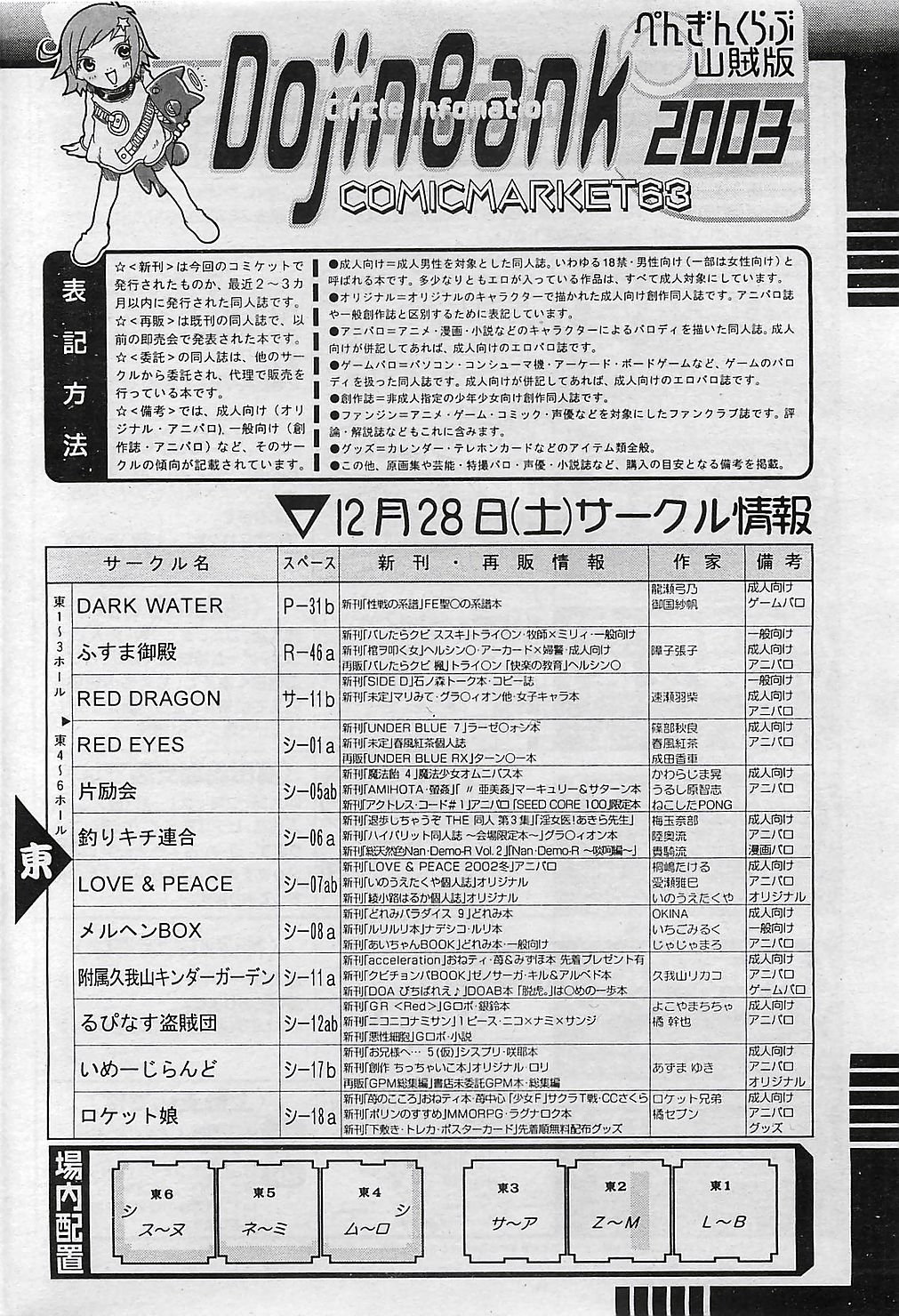 COMIC ペンギンクラプ山賊版 2003年1月号