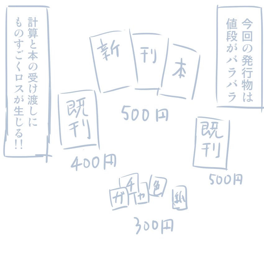 コミケレポマンガ