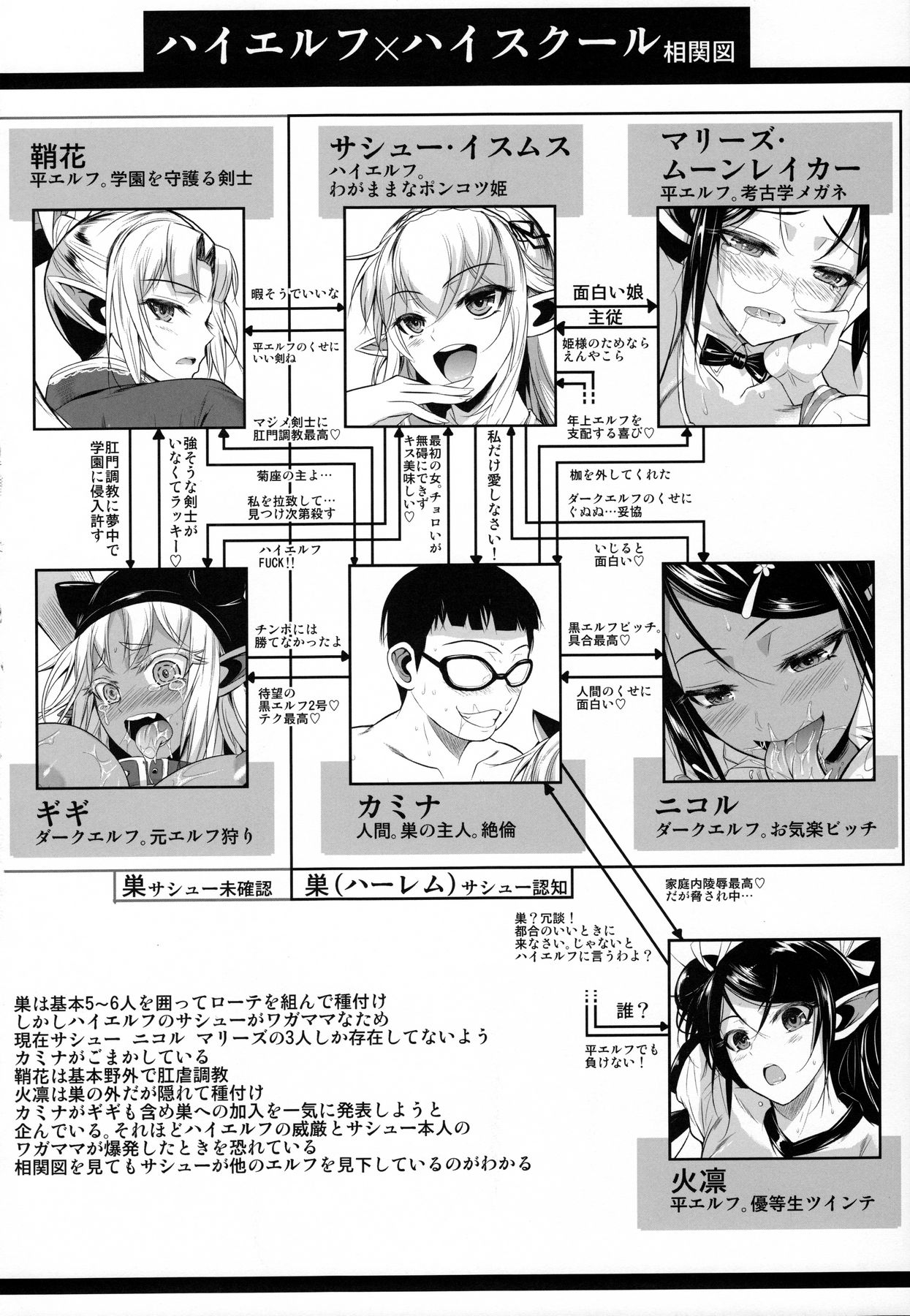 ハイエルフ×高校神奈くんの1日