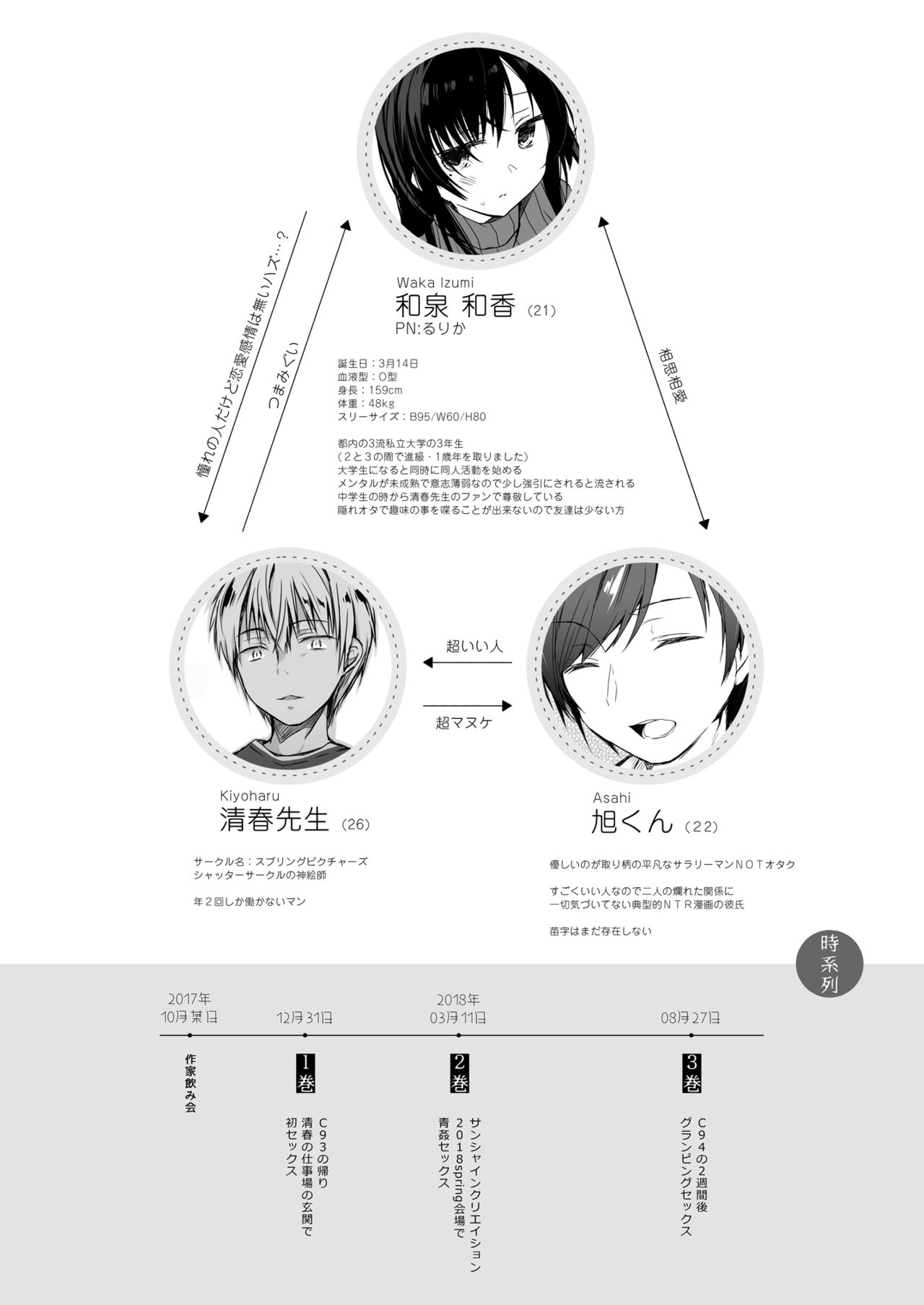 [ひらひら (ひらり)] エロ同人作家の僕の彼女は浮気なんてしない。4 [DL版]