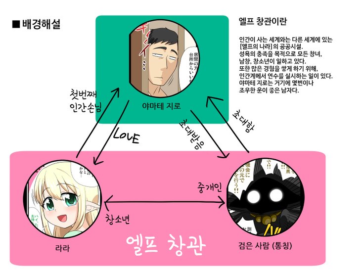 モシモ男の娘エルフがわがやにきたら