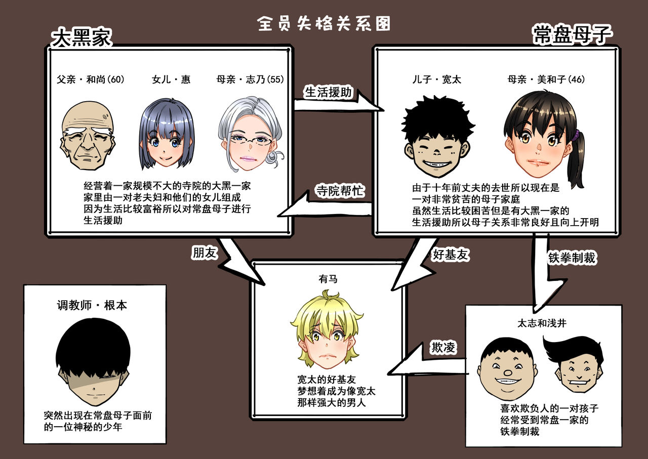 [華フック] 全員失格・母親のメス豚セックス調教記録 [中国翻訳]