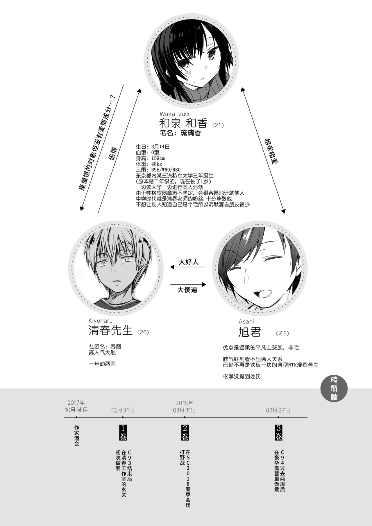 [ひらひら (ひらり)] エロ同人作家の僕の彼女は浮気なんてしない。3 [中国翻訳] [DL版]