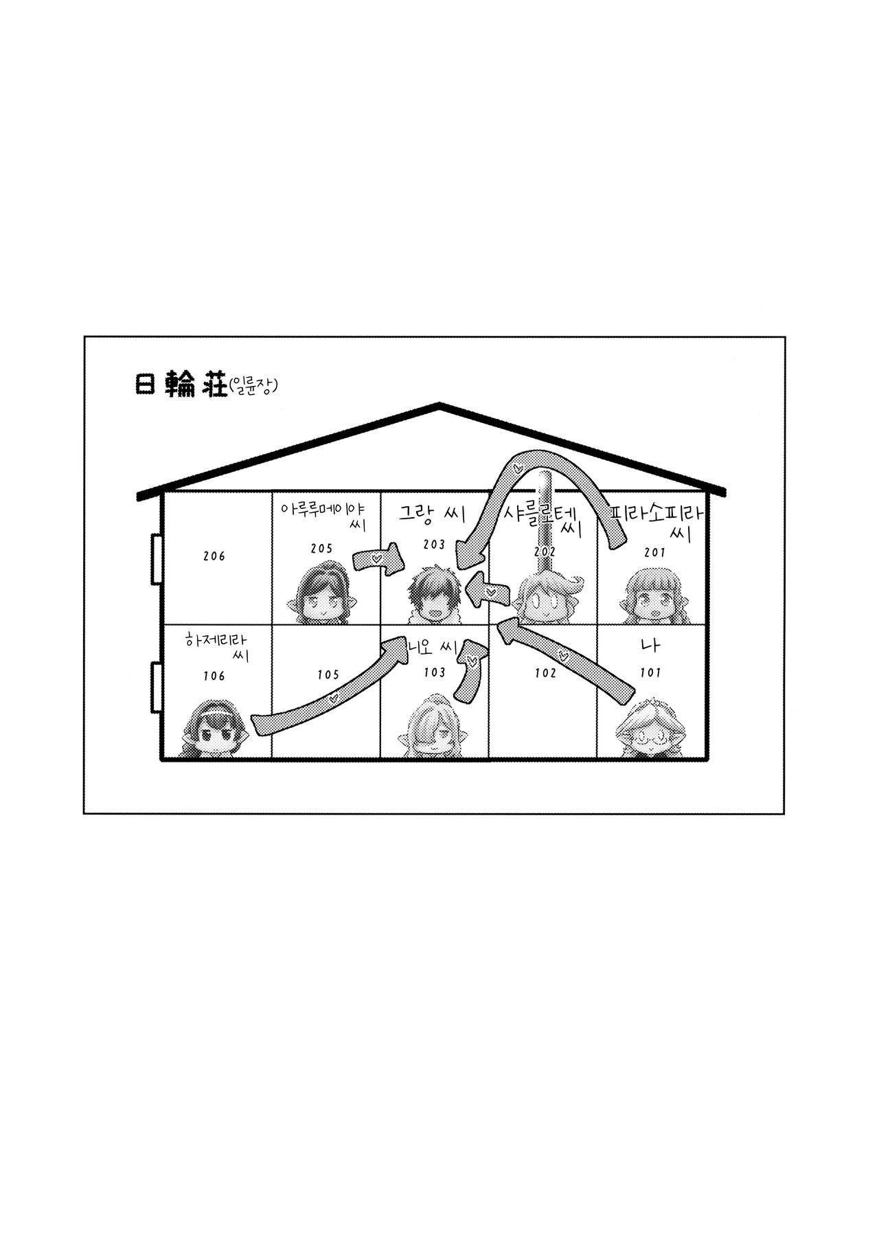 (C97) [ひやかけごはん (小矢部亮)] ハーヴィンハーレムアパートえっち編 (グランブルーファンタジー)