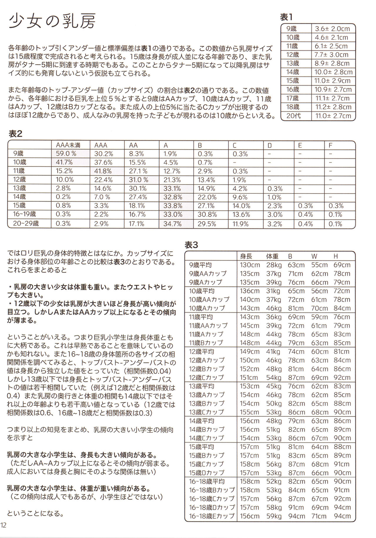 (C95) [保田塾 (保田やすひろ、伸長に関する考察)] 子ども身体所見