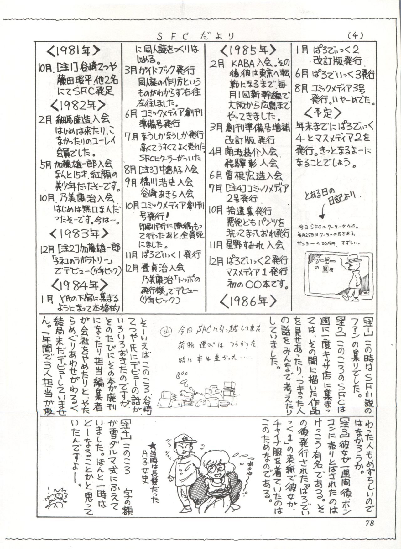 [スタジオSFC] COMICメディア VoL.3