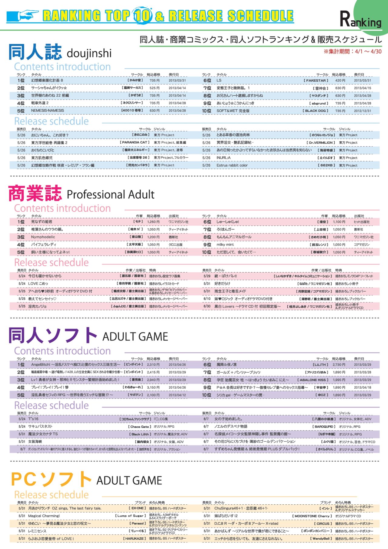 月刊めろメロ 2013年6月号