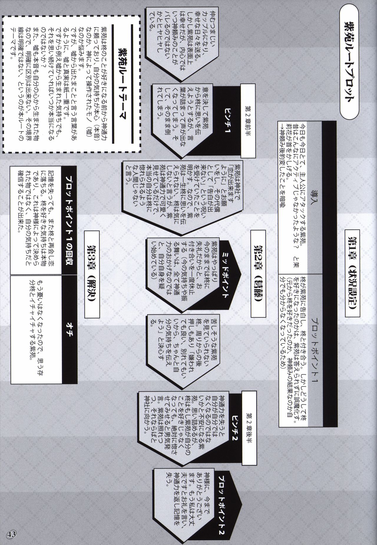 茜色の境界線 原画＆設定資料集