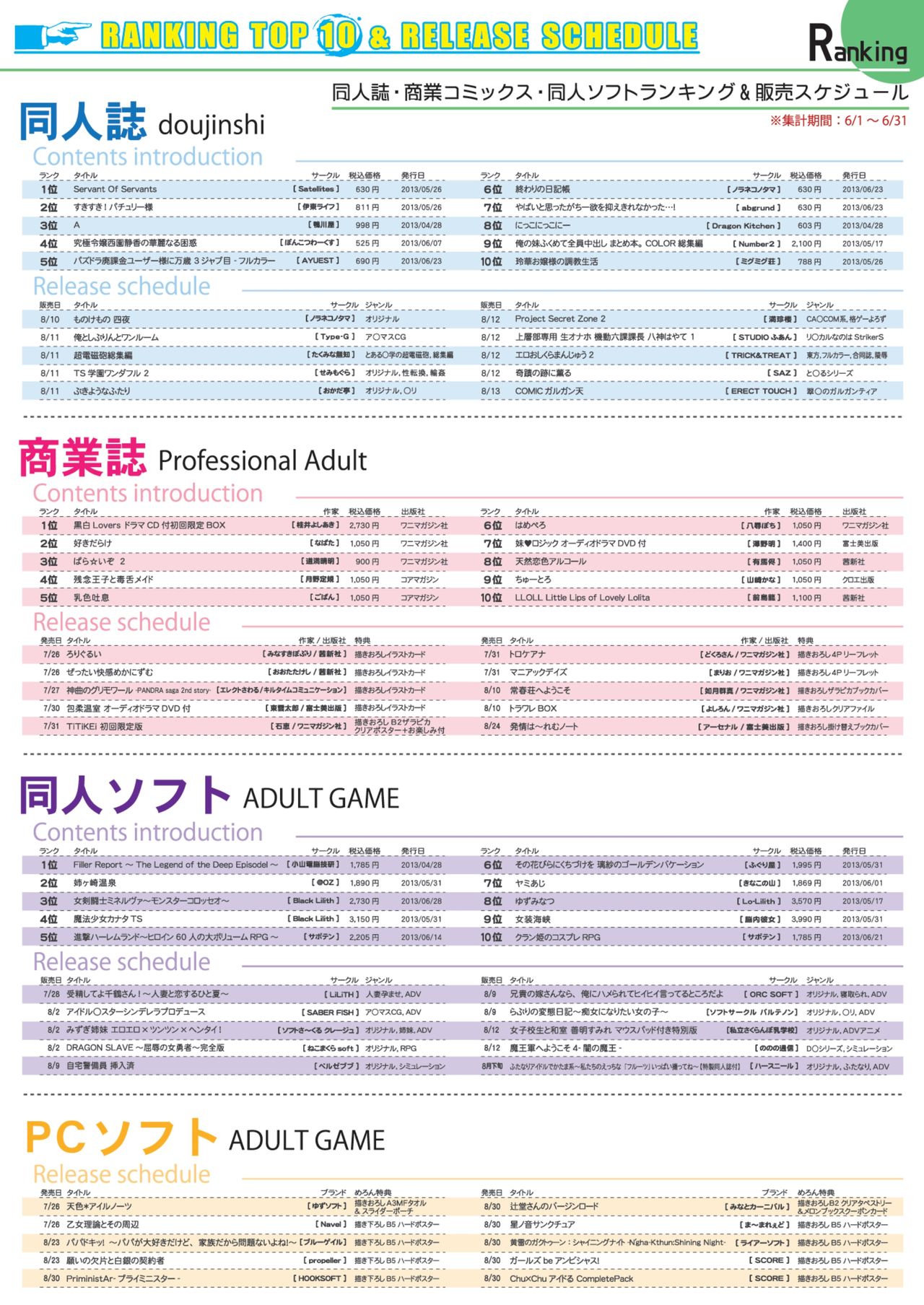 月刊めろメロ 2013年8月号