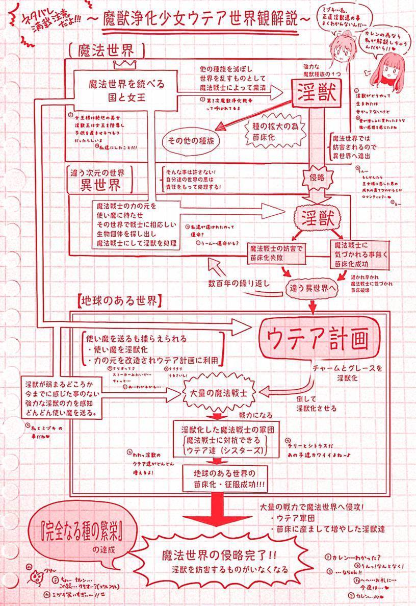 まじゅうじゅうか少女うてー-Ch.1