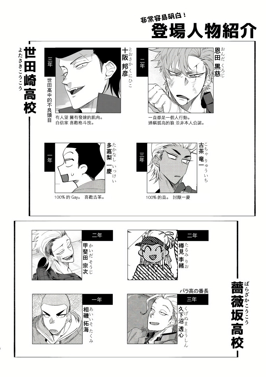 バッドデイドリーマーズCh。 1-6