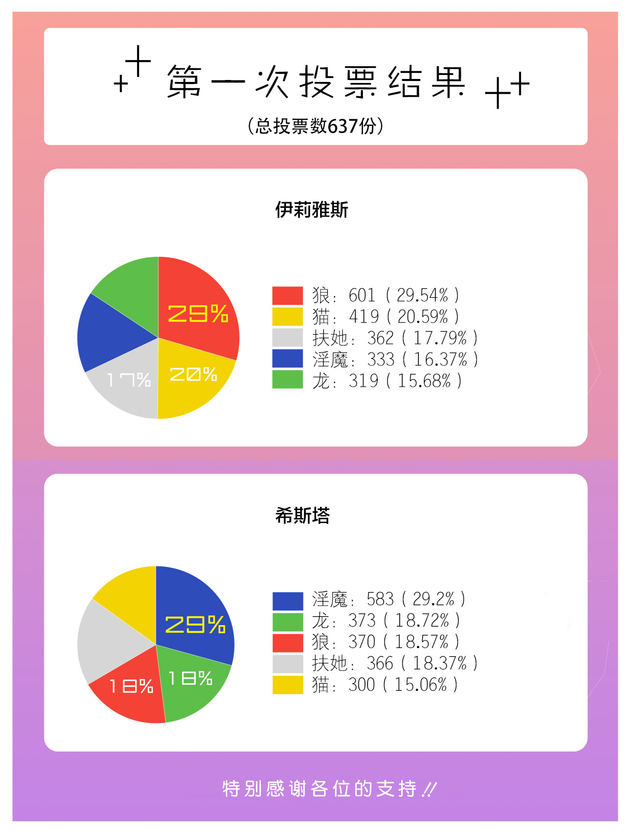 [もくし]アンケートで変身後のデザインが変わる ！[進行中] [中国翻訳]