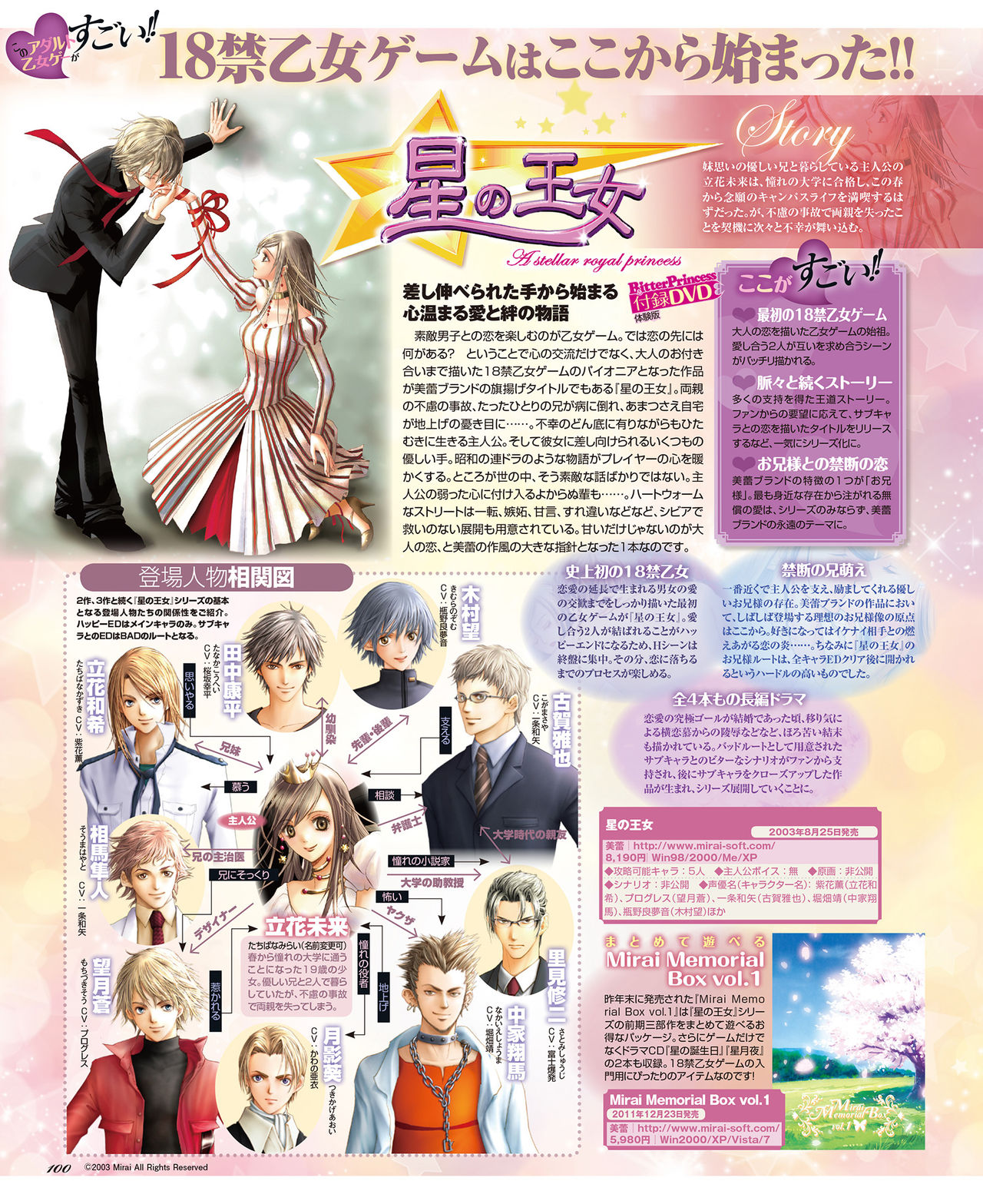 BitterPrincess Vol.2 [DL版]