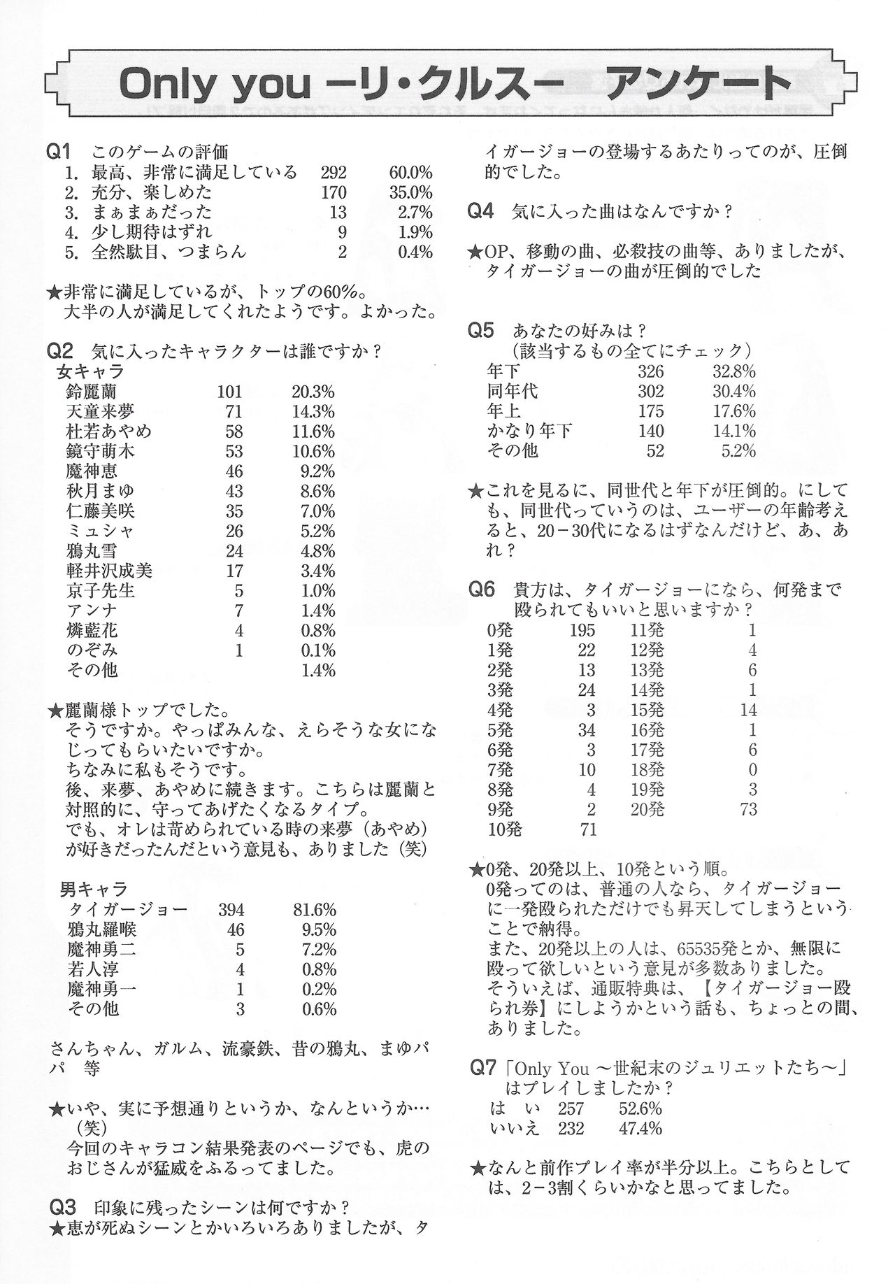 アリスのでんちばくだん Vol. 20