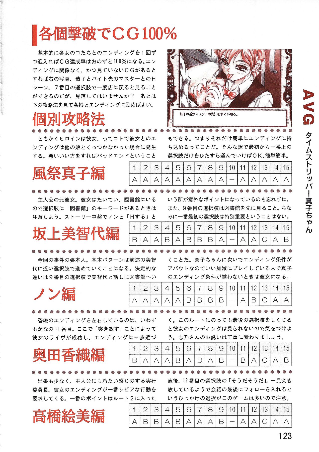 パソコン美少女ソフト攻略データブック 攻略王2