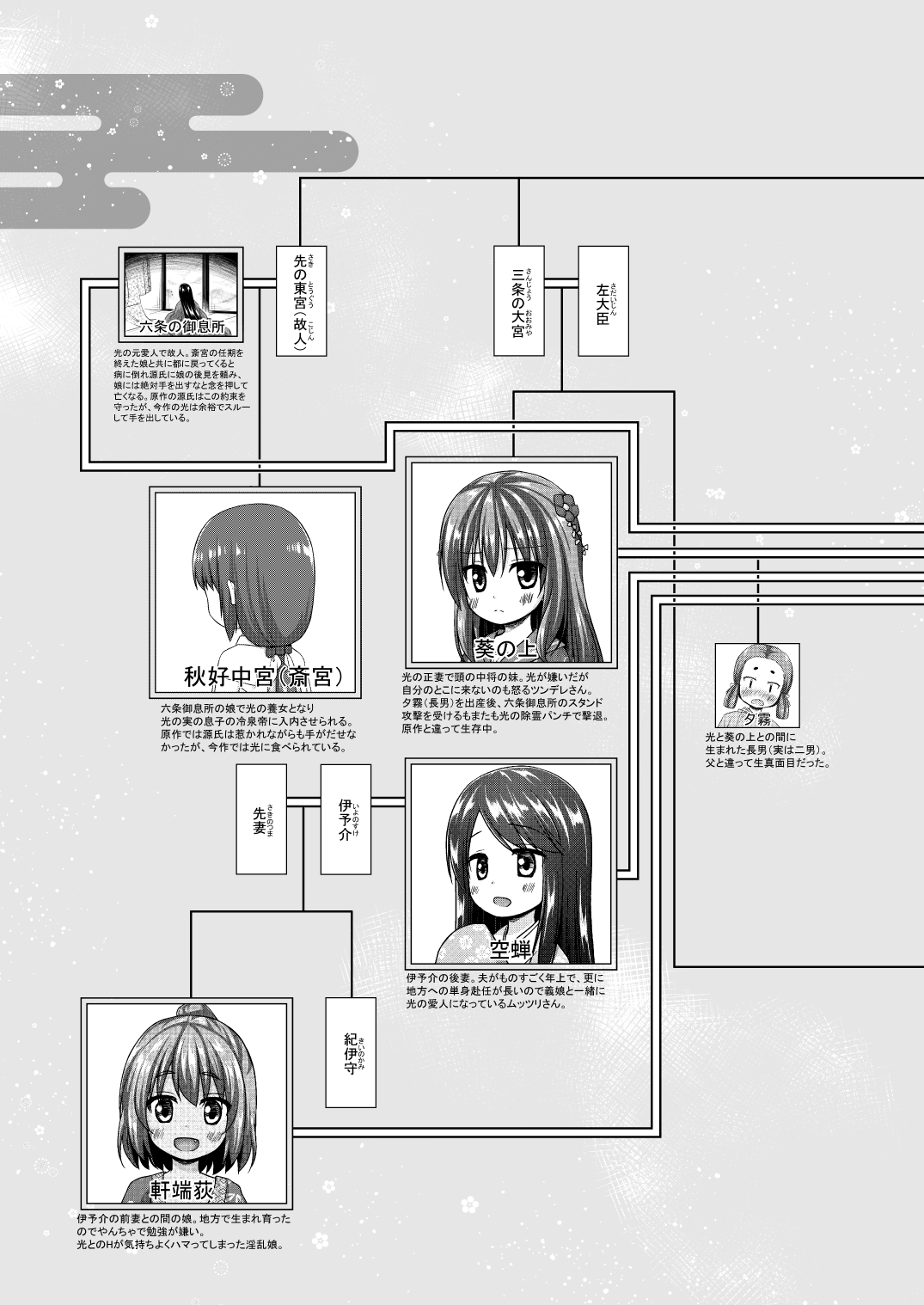 [ノラネコノタマ (雪野みなと)] 光の君のさがなき計画〈光〉 [DL版]