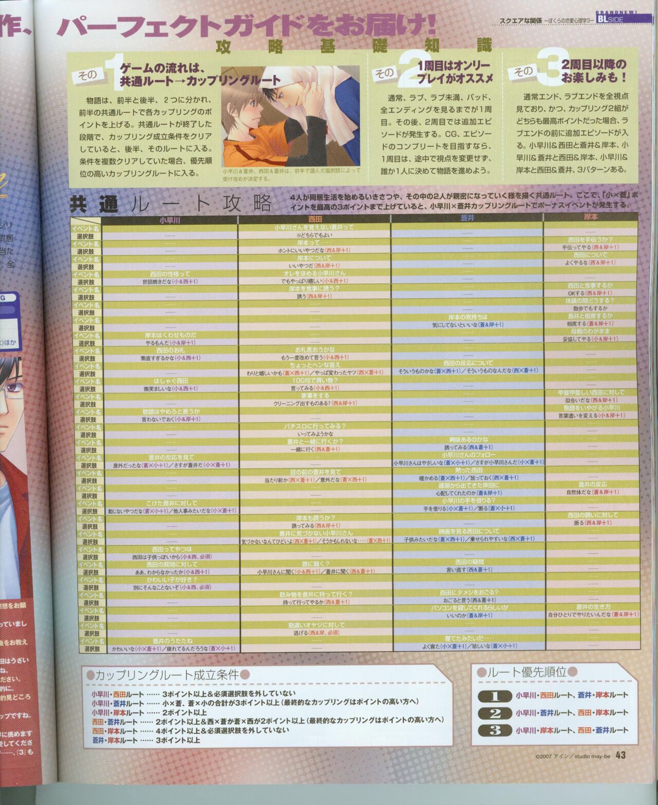 Cool-B Vol.16 2007年11月号